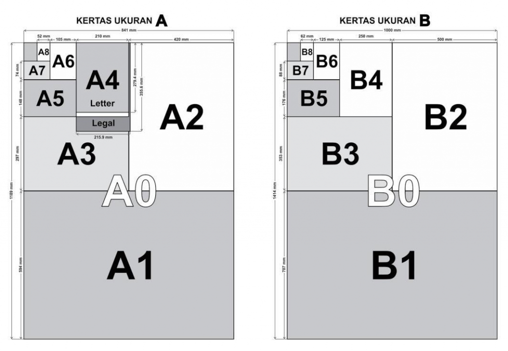 Ketahui Jenis-jenis Kertas dan Kegunaannya di Sini - Signature Copier